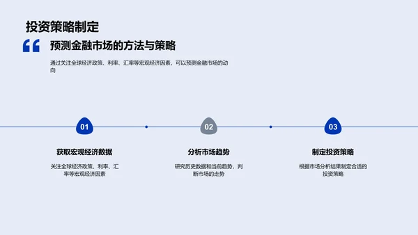 全球金融市场分析PPT模板