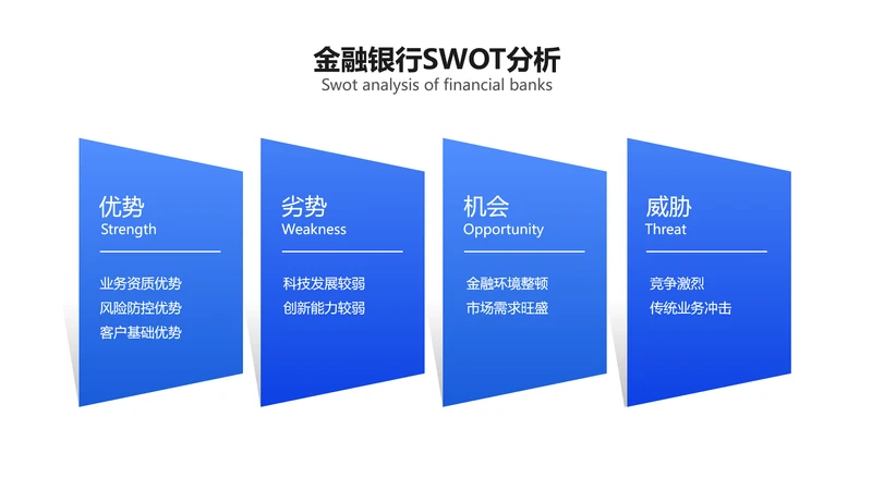 蓝色简约SWOT分析列表4项PPT内容页