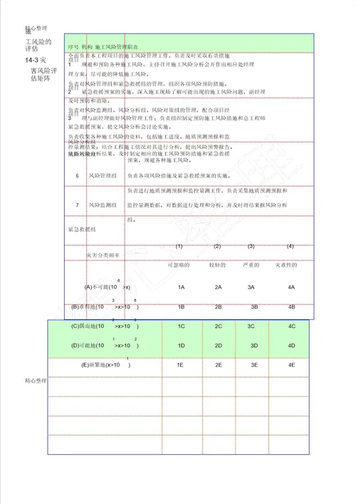 项目工程施工风险控制及风险方案