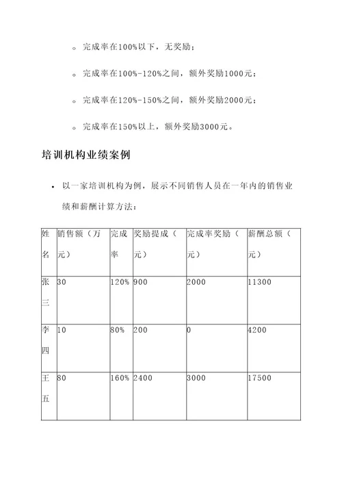 培训机构销售薪酬详细方案