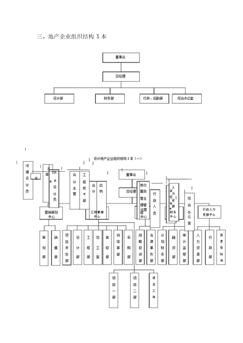 各类型企业组织结构图模板(20200625142619)