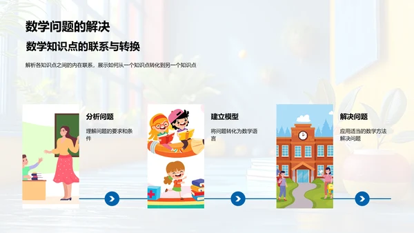 数学知识点解析报告PPT模板