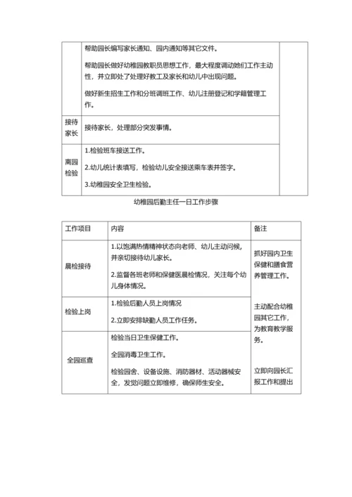 幼儿园园长保教主任后勤主任一日工作作业流程及内容.docx