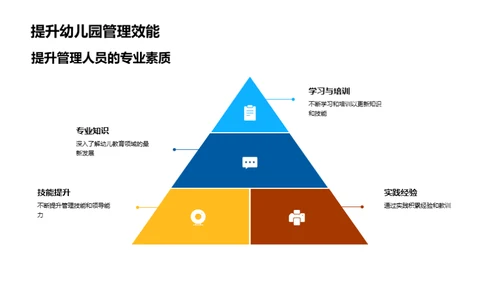 幼儿园科学管理新观念