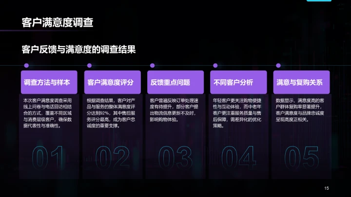 紫色科技风年中运营数据分析PPT模板