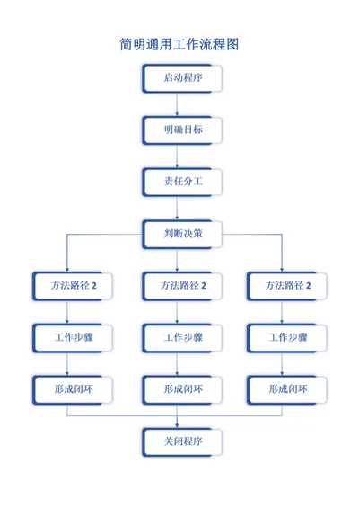 简明通用工作流程图