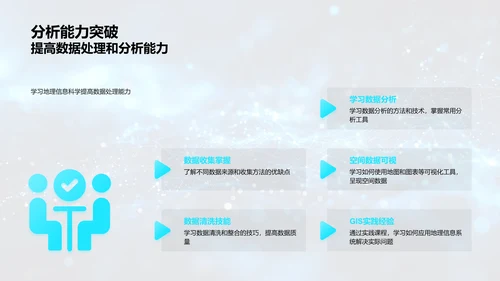 深度解读地理信息科学