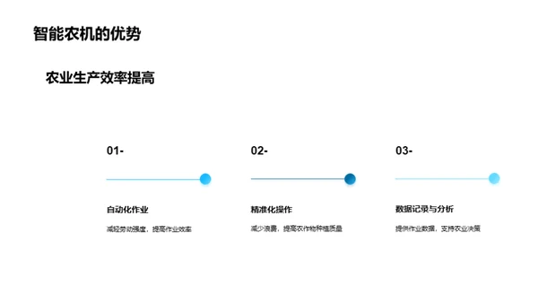 智慧农业：数字化驱动