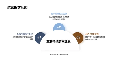 博士视角：医学新篇章