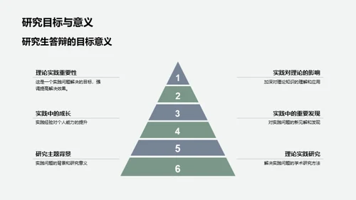 理论指导下的实践探索