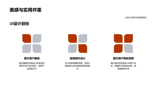 电商UXUI设计报告PPT模板