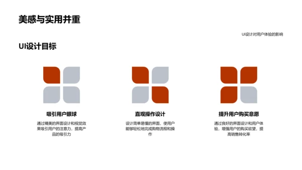 电商UXUI设计报告PPT模板