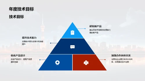 未来技术革新路径