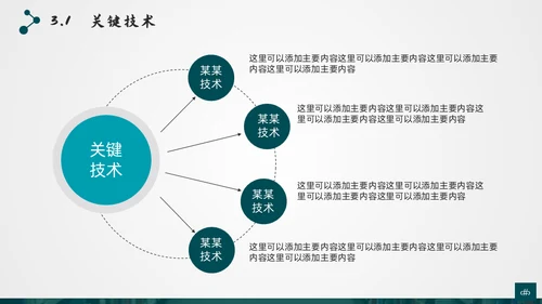 复旦大学应届生论文答辩通用ppt模板