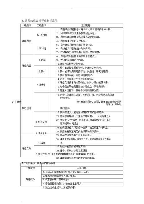 幼儿园教育课程实施方案