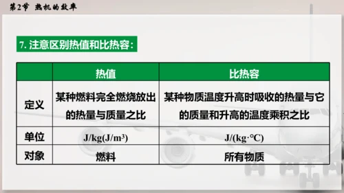 人教版 初中物理 九年级全册 第十四章 内能的利用 14.2  热机的效率课件（46页ppt）