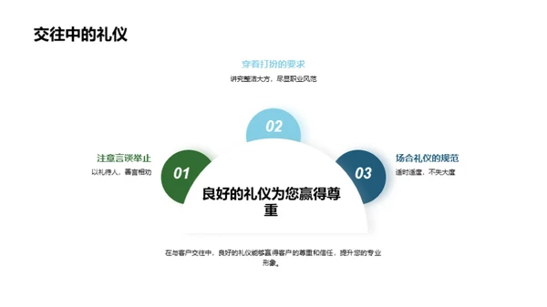 理赔中的商务礼仪