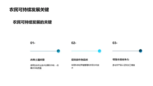 可持续农业的重要性