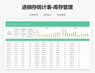 进销存统计表-库存管理