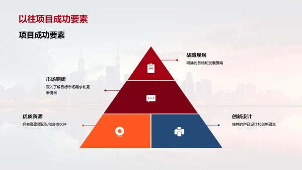 房地产新项目解析