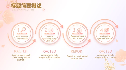 医美创新商业计划书商务PPT动态模板