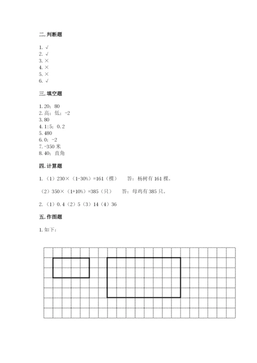 重庆市巫溪县六年级下册数学期末测试卷最新.docx