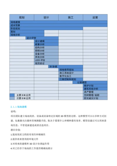 25项BIM应用标准解释中文版.docx