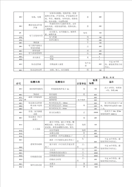 建筑工程质量检测收费项目及标准表