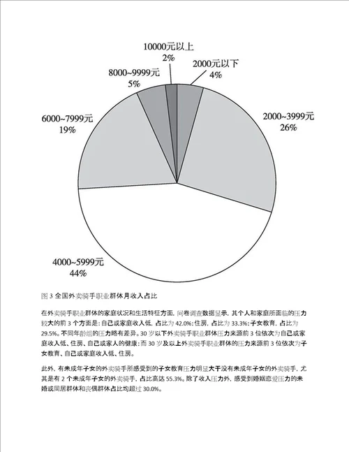 中国外卖骑手职业群体调查报告