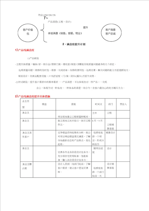 房地产开发公司年度经营计划报告