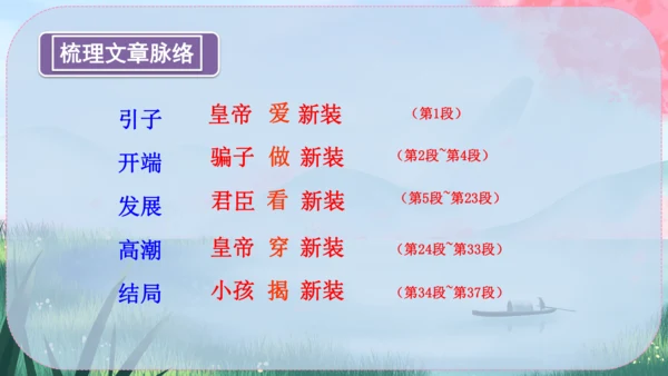 22《皇帝的新装》课件