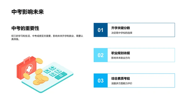 初三学习蓝图
