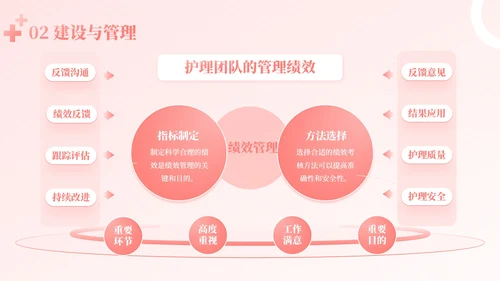 粉色商务风护理管理者经验分享PPT模板
