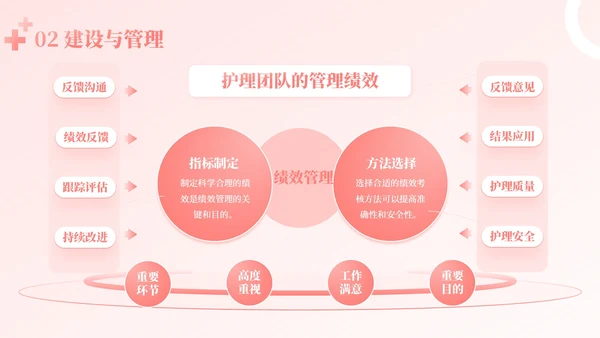 粉色商务风护理管理者经验分享PPT模板