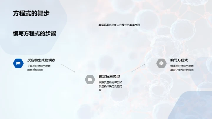探索化学反应秘境