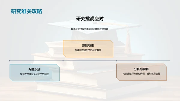 管理学创新探索