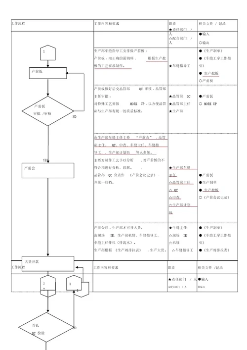 生产部工序控制程序