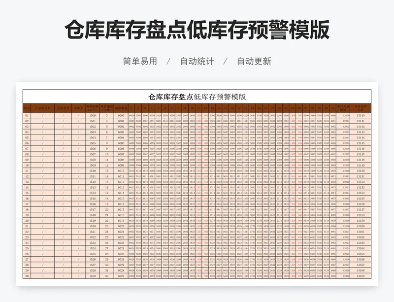 仓库库存盘点低库存预警模版