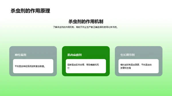 农药科学：显现化学力量