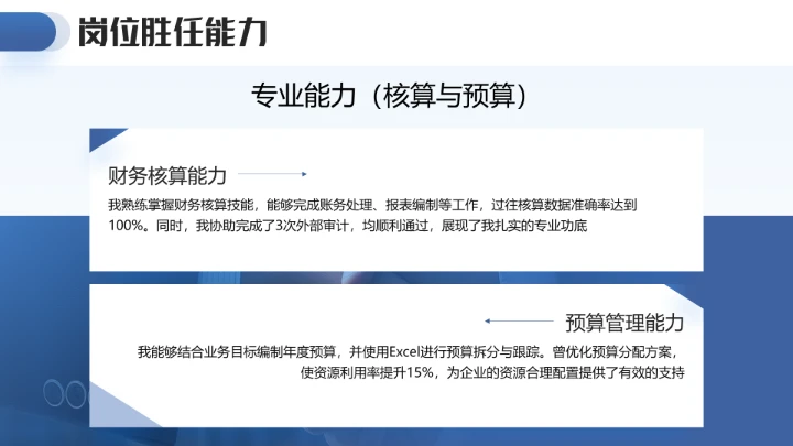 蓝色通用版大学生求职个人综合展示职业生涯规划（财务方向）