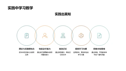 数学学习之旅