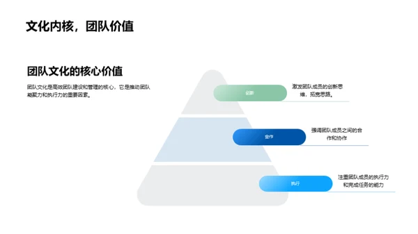 打造卓越团队