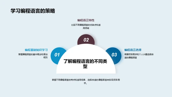 编程语言的探索