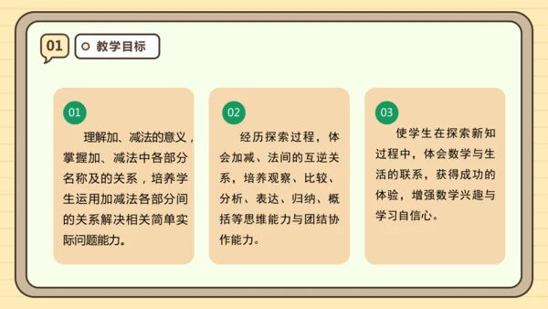 人教版四下1.1《加、减法的意义和各部分之间的关系》（课件）