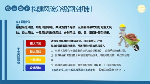 双重预防机制安全生产管理教育培训PPT课件