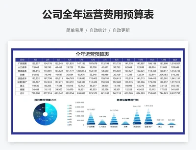 公司全年运营费用预算表