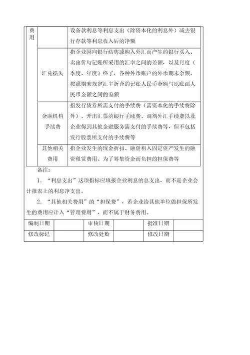 企业内部控制管理费用构成分析方案