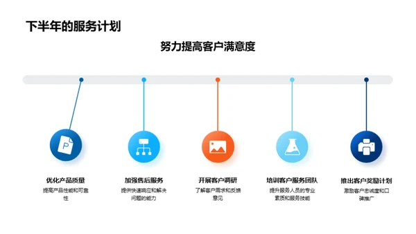 半年里程：成就与展望