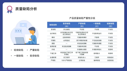 蓝色水彩插画商务质量管理与质量控制企业培训PPT