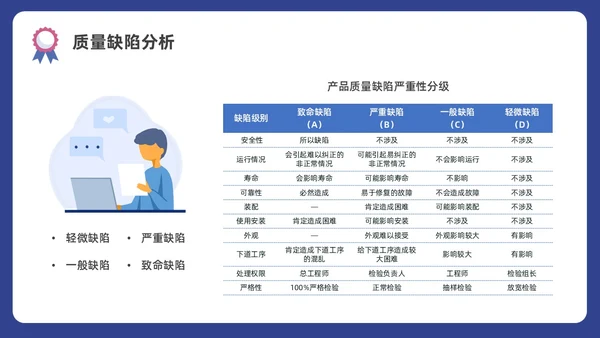 蓝色水彩插画商务质量管理与质量控制企业培训PPT